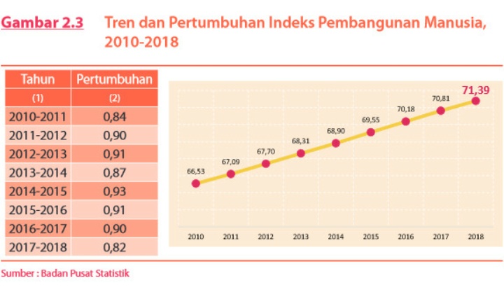 Badan Pusat Statistik  BPS Indeks Pembangunan Manusia 